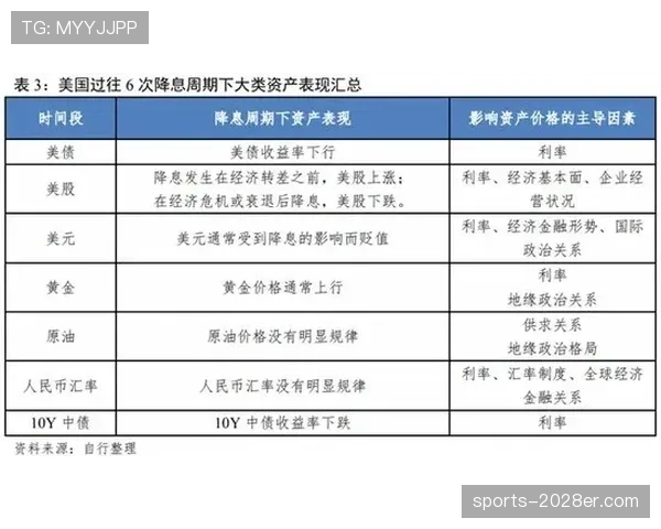 杜埃职业发展路径是否契合其长期成长潜力？