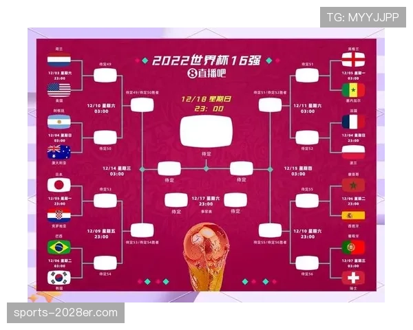 2026世界杯48队12小组赛制规则详解：如何产生32强淘汰赛