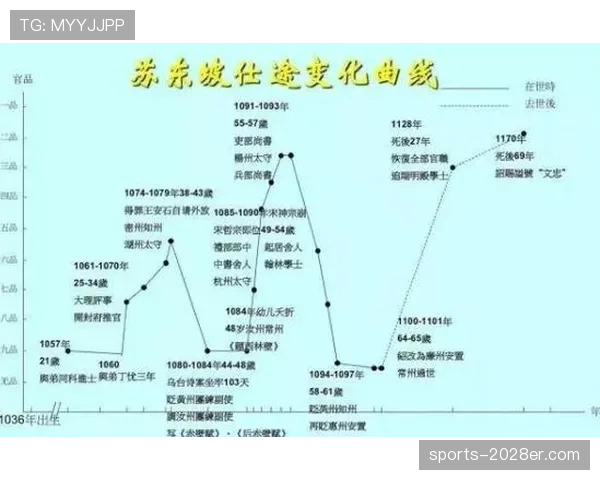 维尔茨与罗伊斯：伤病影响下的天才生涯轨迹对比