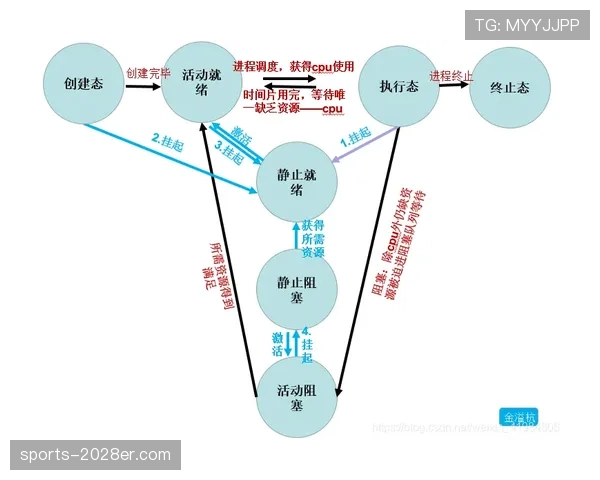 坎塞洛租借回归后状态与表现分析
