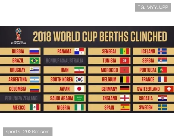 2026世界杯官方第三名资格规则