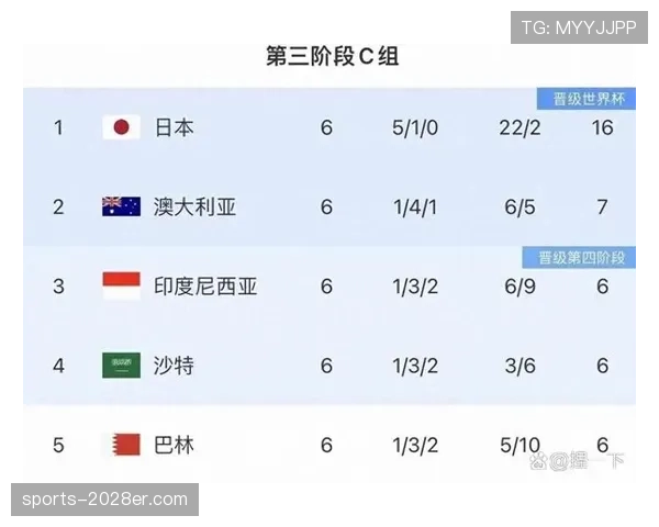 2026世界杯晋级32强需要满足什么条件