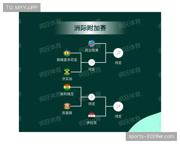 2026世界杯赛制改革后有哪些新看点
