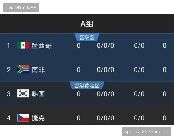约旦冲击2026世界杯赛程前瞻：出线形势与关键战分析