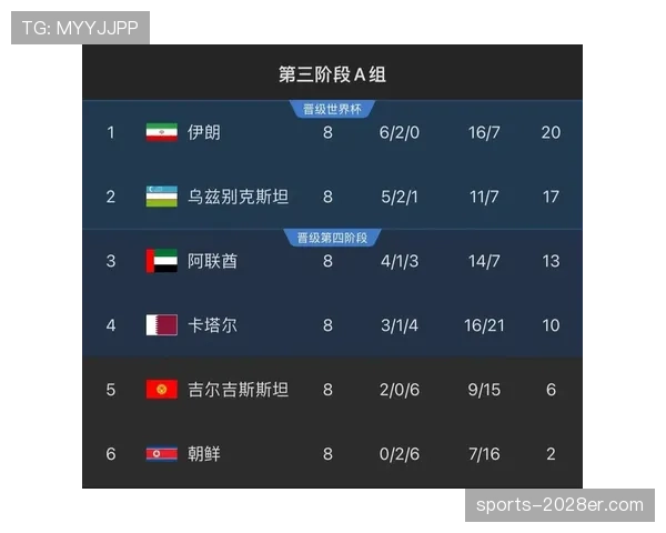 乌兹别克斯坦世界杯最佳球员预测 乌兹别克斯坦世界杯最佳球员预测